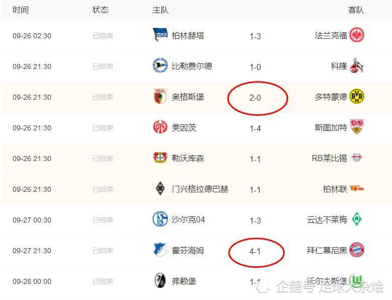 美因茨队目前积分榜排名上升